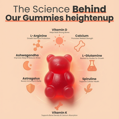 HeightenUp Growth Gummies